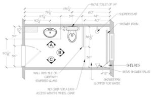Understanding Accessibility Requirements in NYC Home Renovations